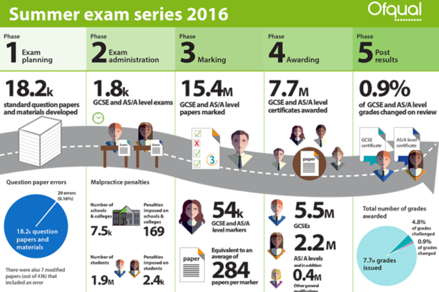 Statistics planning coursework