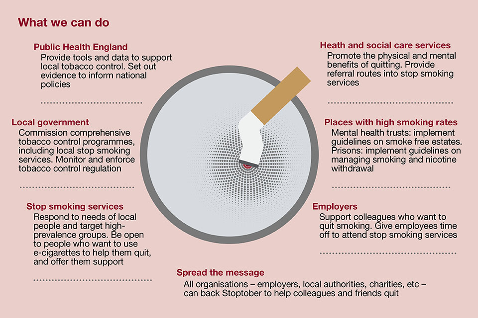 Making smoking cigarette high security