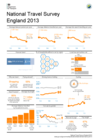 british national travel survey