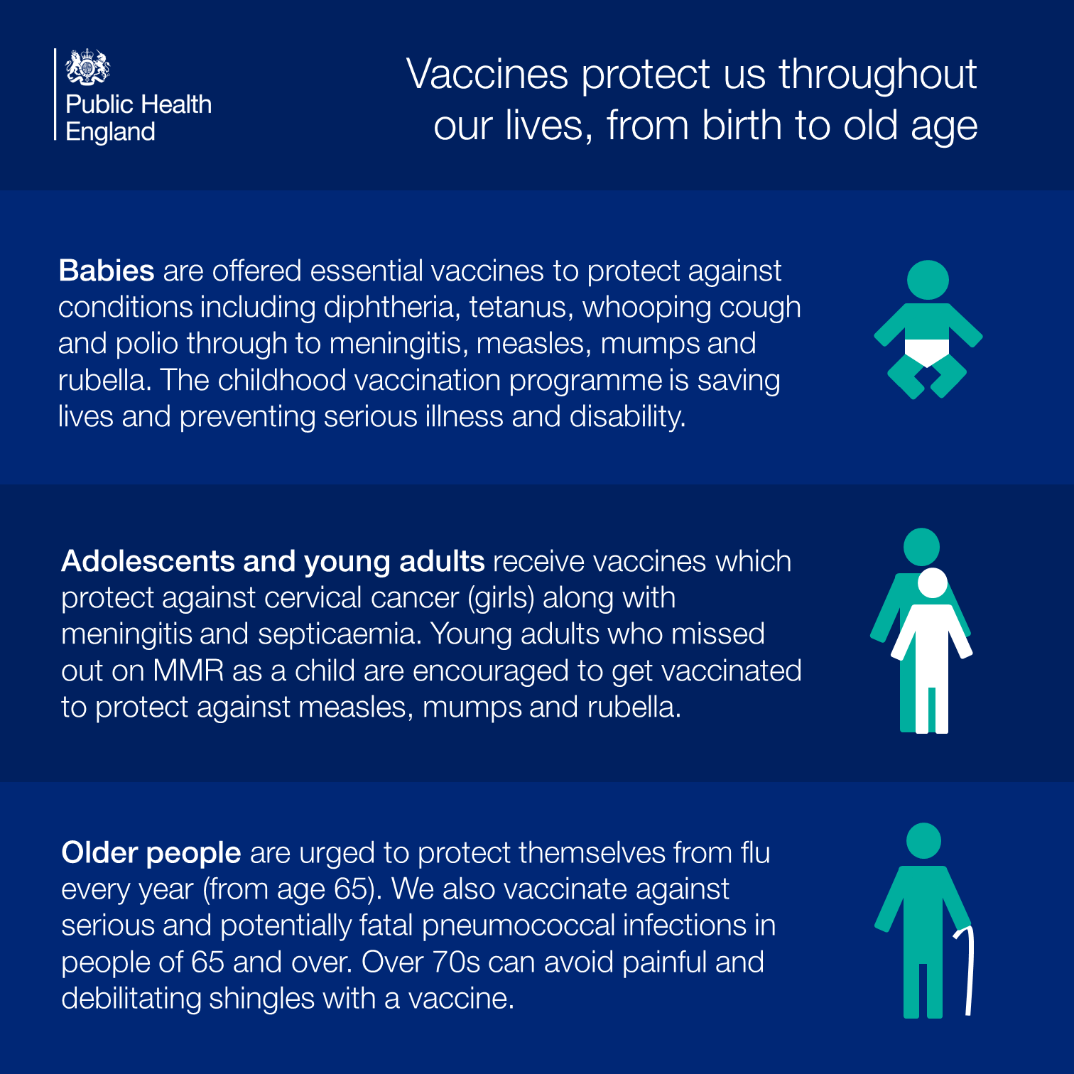 gov uk travel vaccinations