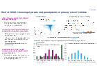 Gos Risk Of Covid 19 Amongst Parents And Grandparents Of Primary School Children 21 May 2020 Gov Uk