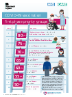 COVID-19 vaccination: care home and healthcare settings posters - GOV.UK