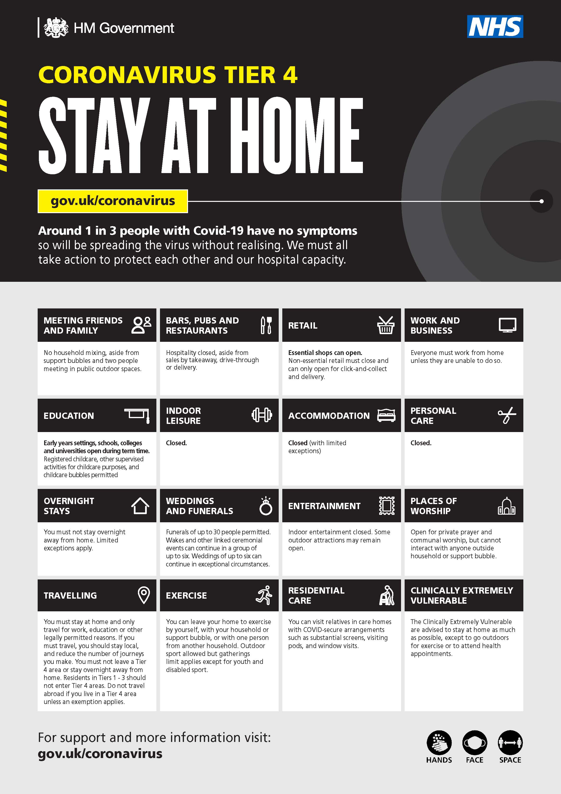 Tier posters: Medium, High, Very High and Stay At Home ...