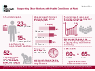 Health and work: infographics - GOV.UK