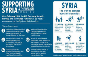 Supporting Syria