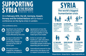 Syria