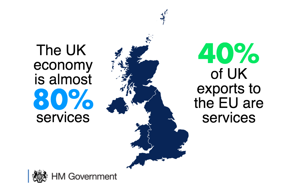EU services stats