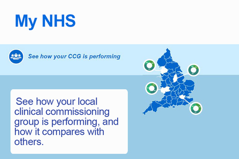 Image of My NHS website