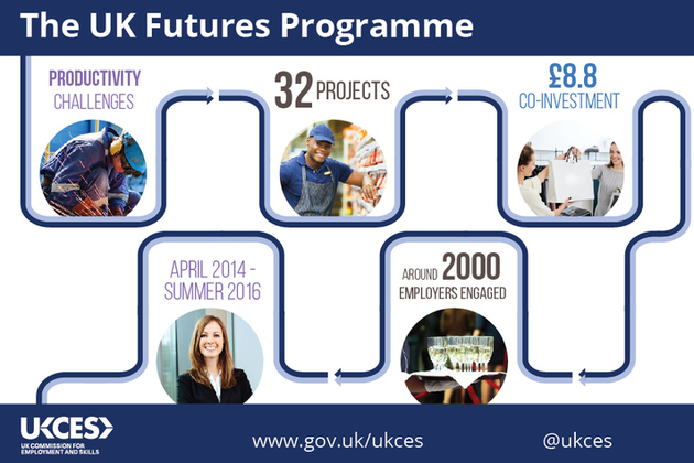 Evaluation of UK Futures Programme onclusions_and_guidance.pdf