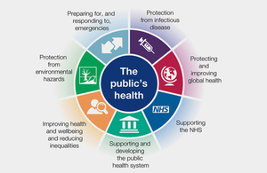 public health england business plan