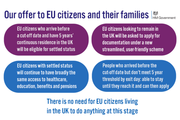 Our offer to EU citizens and their families