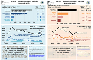 Insolvency Stats