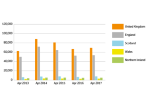 UK HPI June 2017 sales volumes