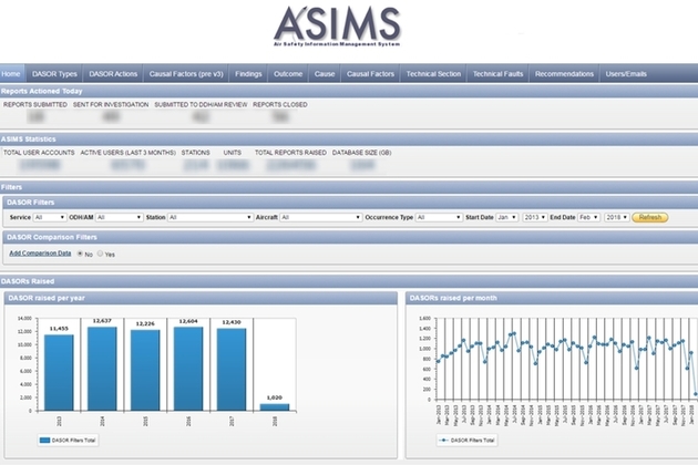 Read the The evolution of incident reporting, from pure statistics to nuanced insight article