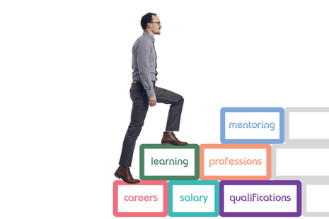 Salary and other benefits