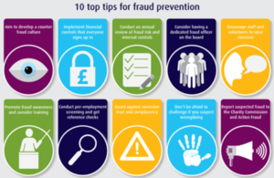 Top tips for preventing insider fraud