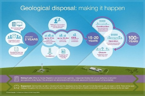 Implementing geological disposal