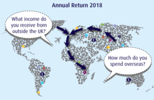Annual return questions about overseas income and expenditure