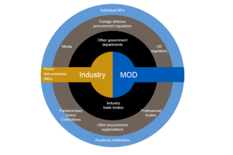 stakeholder engagement diagram