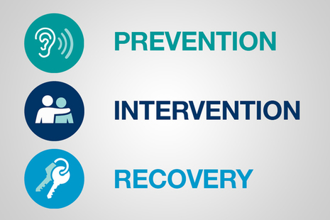 prevention intervention recovery image