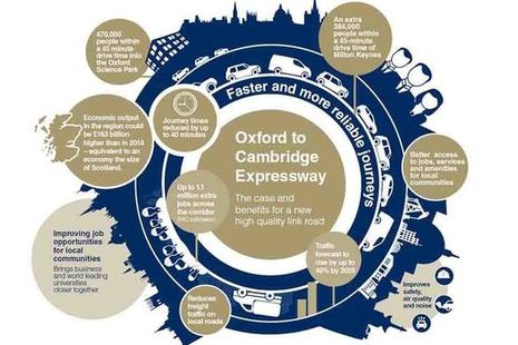Oxford to Cambridge corridor announced