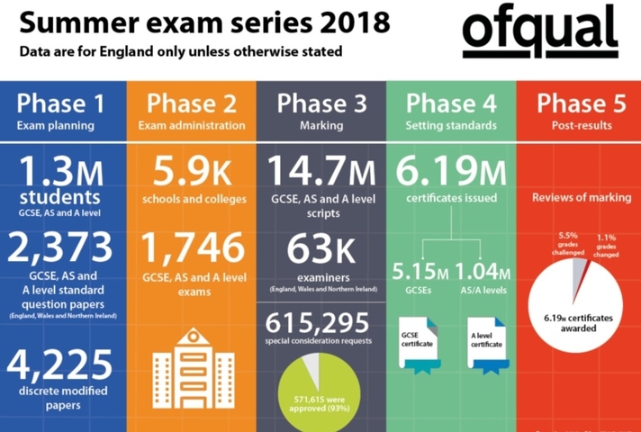 Infographic of summer series 2018