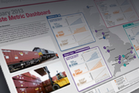 Waste Metric Dashboard
