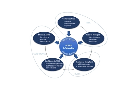 The Defence Air System Safety Case (ASSC) Model