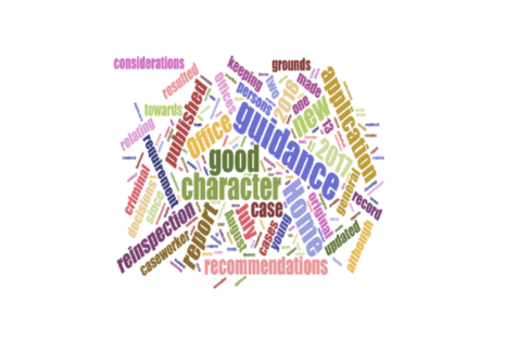 Good character wordcloud