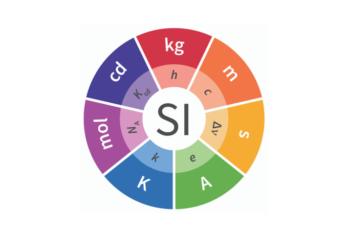Si redefinition wheel