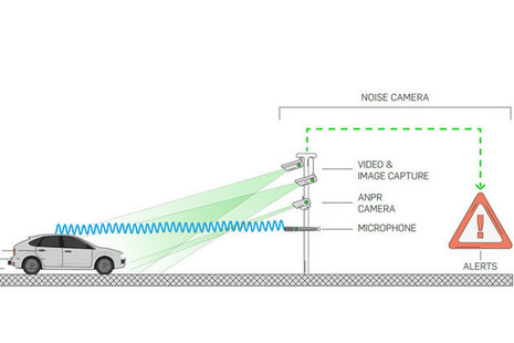 Roadside noise camera.