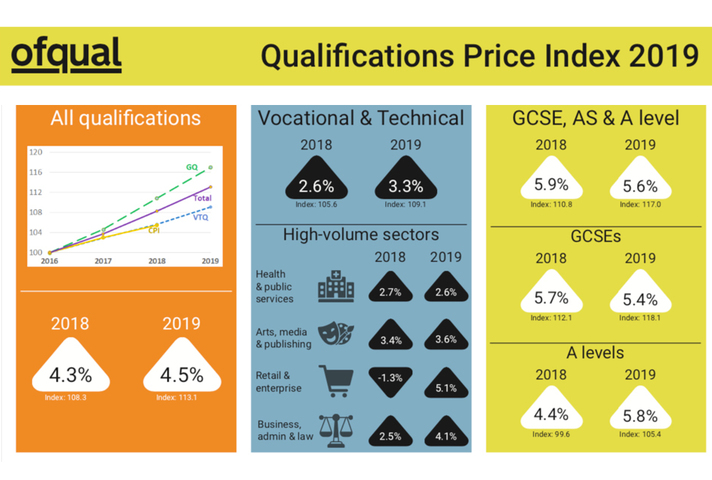 Front page of qualifications price index report