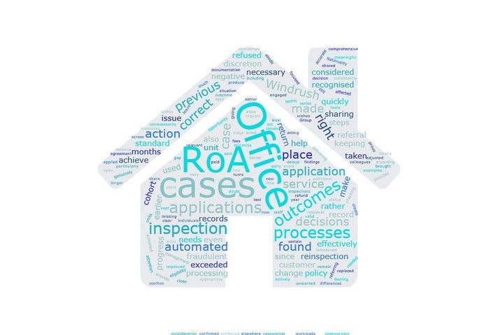 Right of Abode wordcloud