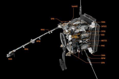 Diagram of Solar Orbiter boom