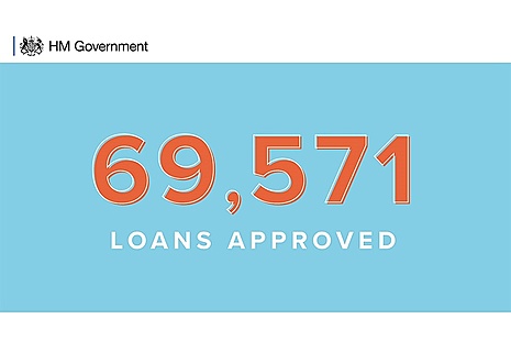 Image announcing ‘Over 69,000 loans approved in the first day of the Bounce Back Loan Scheme’.