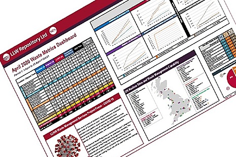 April 2020 Waste Metric Dashboard