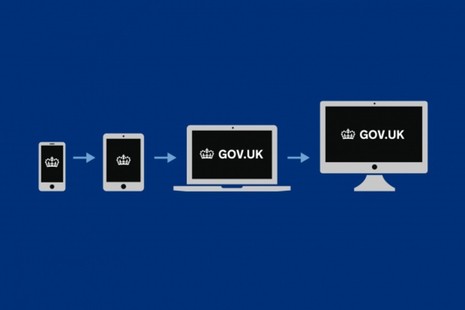 Different types and size screens