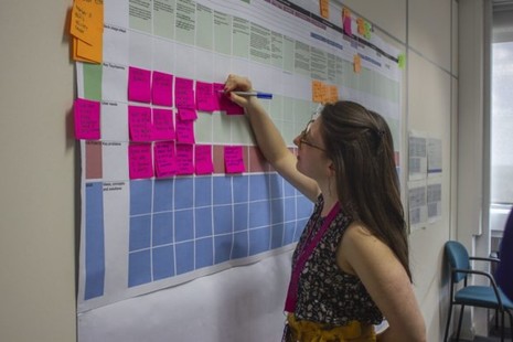 Mapping user journeys on a board.