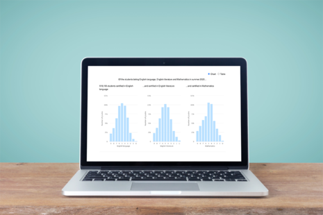 Image of a laptop showing data visualisation