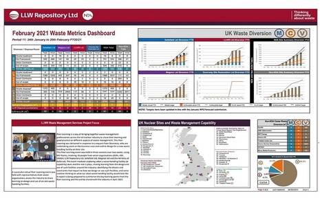 Waste Metric Dashboard February 2021