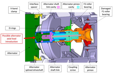 LAGB alternator drive (image used with permission of Airbus Helicopters)