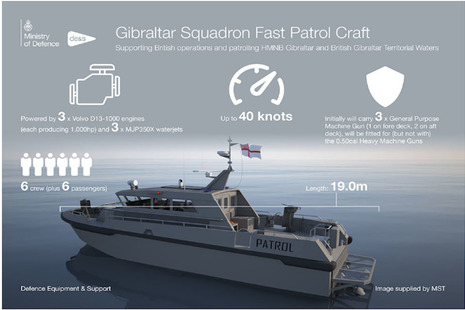 Gibraltar Squadron Fast Patrol Craft