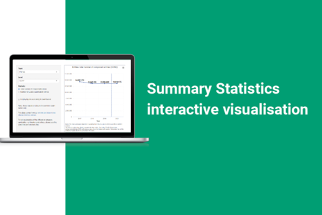 Summary statistics, interactive visualisation.