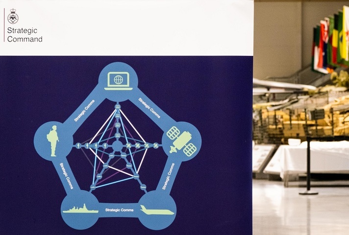 Strategic Command Multi-Domain Integration Banner