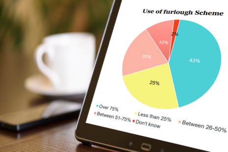 Research pie chart on laptop screen