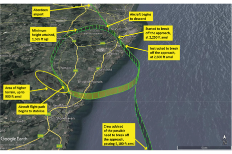 View of flightpath