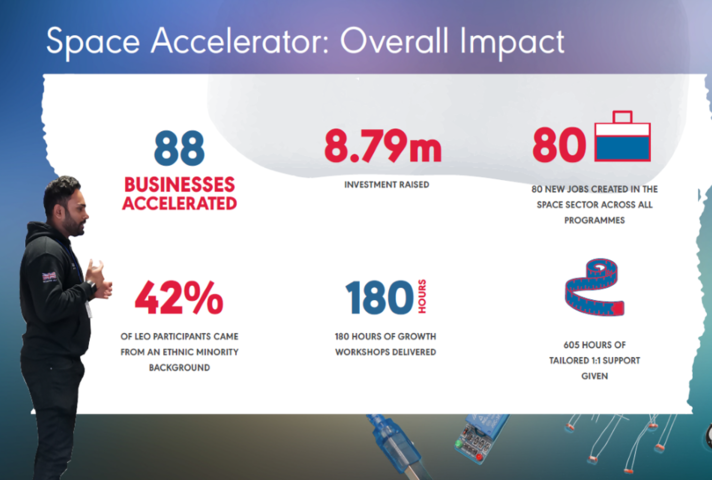 Space Accelerator impact report. Credit: Entrepreneurial Spark