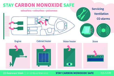 Carbon Monoxide Awareness Week 2022 graphic illustration
