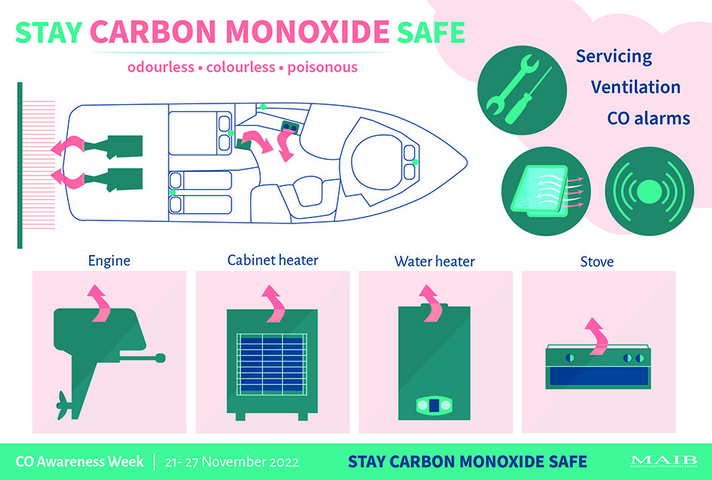 Carbon Monoxide Awareness Week 2022 graphic illustration