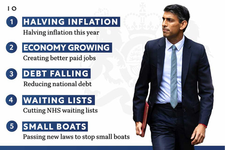 Graphic with the Prime Minister's top 5 priorities for 2023.